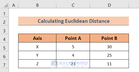 Dataset to Calculate Euclidean Distance in Excel
