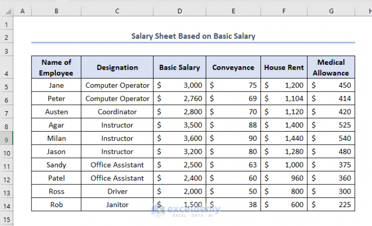How To Calculate Gross Salary In Excel 3 Useful Methods Exceldemy