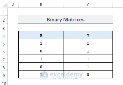 2 Examples to Calculate Hamming Distance in Excel
