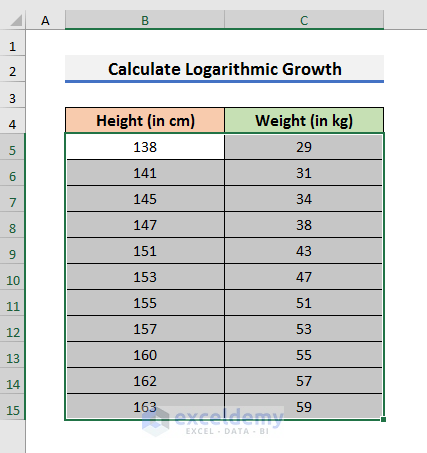 Apply Scatter Chart to Calculate Logarithmic Growth in Excel