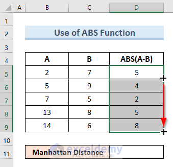 Use ABS Function to Calculate Manhattan Distance in Excel