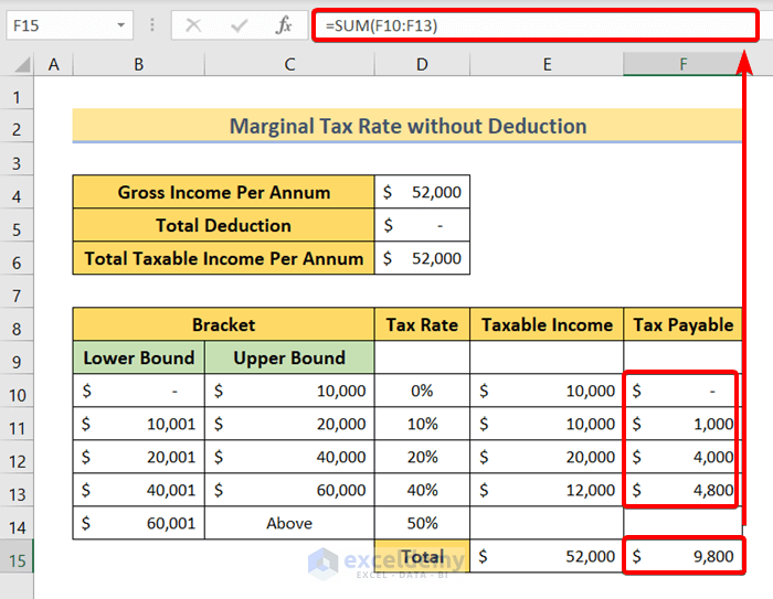 Calculate Marginal Tax Rate in Excel Without Deduction