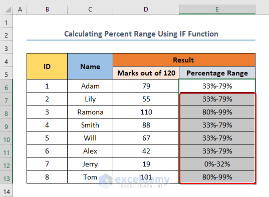 calculate percentage range using if