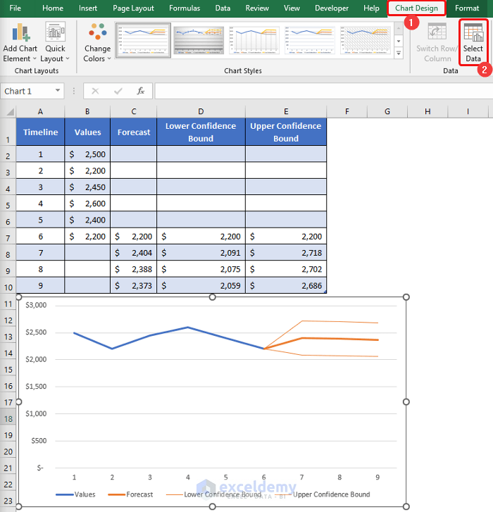 Using Forecast Sheet Command to Calculate Projected Cost