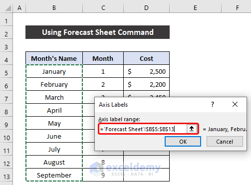 Using Forecast Sheet Command to Calculate Projected Cost