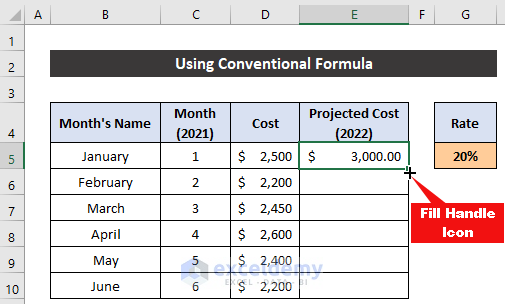 Using Conventional Formula to Calculate Projected Cost