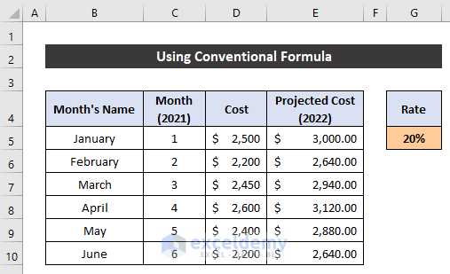 Using Conventional Formula to Calculate Projected Cost