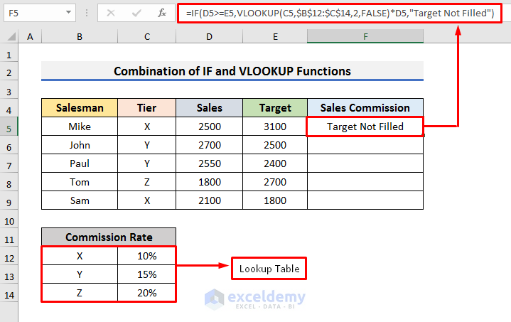 Combine IF and VLOOKUP Functions to Calculate Sales Commission