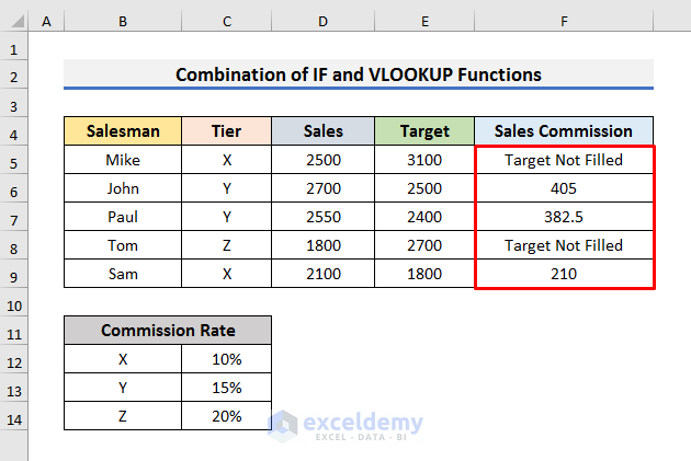 Combine IF and VLOOKUP Functions to Calculate Sales Commission