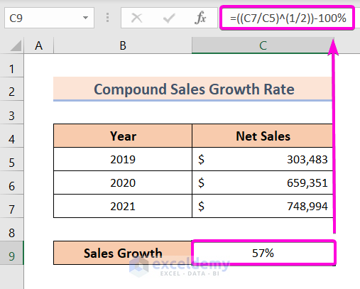 Calculate Compound Sales Growth Rate Over 3 Years in Excel