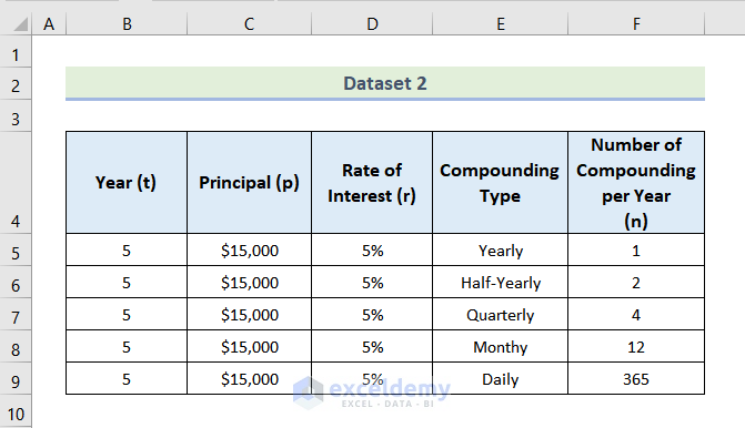 2 Methods to Calculate Compound Interest in Excel