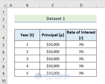 2 Methods to Calculate Simple Interest in Excel