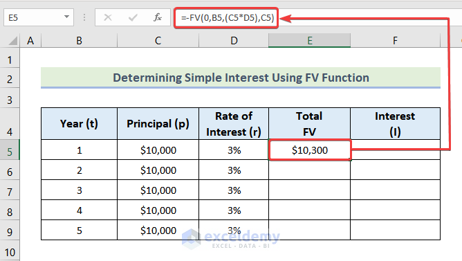 Utilizing the FV Function to Calculate Simple Interest in Excel