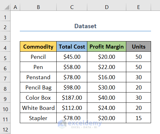 how to calculate unit price in excel dataset