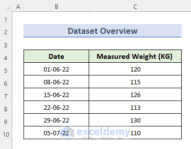 5 Easy Methods to Calculate Weight Gain or Loss in Excel