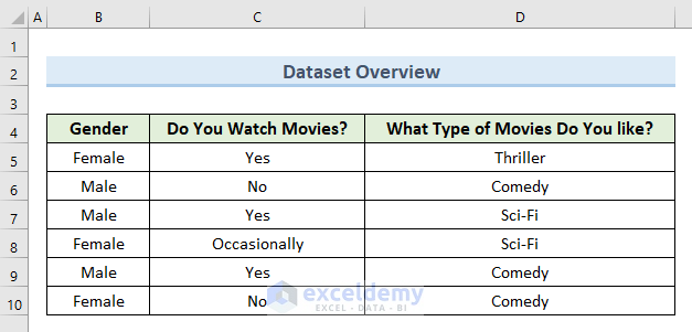 3 Easy Methods to Convert Qualitative Data to Quantitative Data in Excel