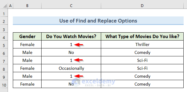 Use Excel Find and Replace Options to Convert Qualitative Data to Quantitative Data