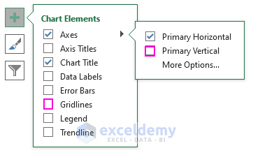 how to create a bell curve in excel Chart Element