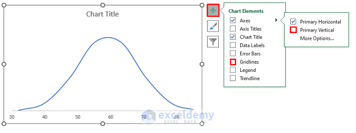 How to Create a Bell Curve with Mean and Standard Deviation in Excel 