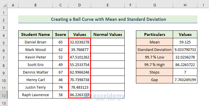 How to Create a Bell Curve with Mean and Standard Deviation in Excel 
