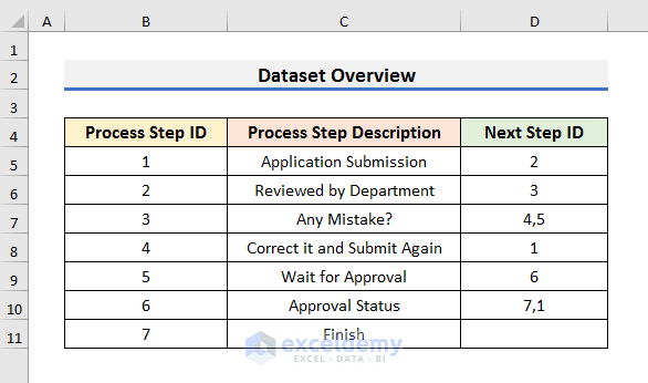 Create a Cross Functional Flowchart in Excel with Microsoft Visio