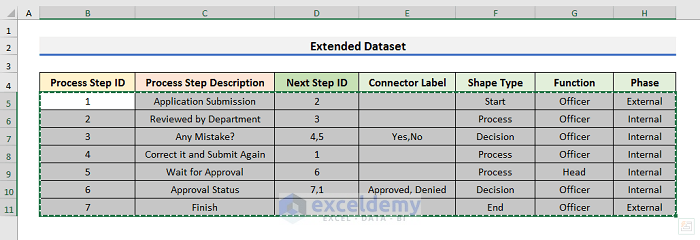 Make a Cross Functional Flowchart in Excel from Online