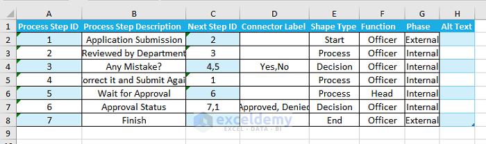 Make a Cross Functional Flowchart in Excel from Online