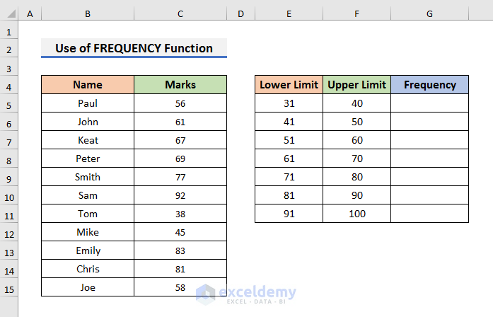 how to do a grouped frequency table