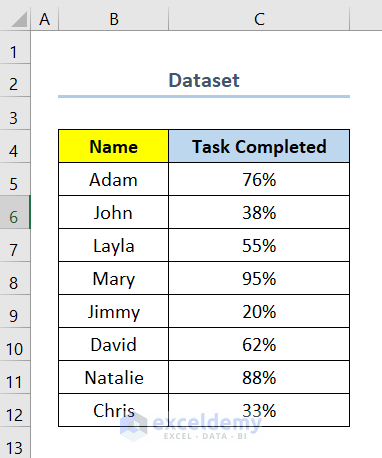 How to Create a Progress Tracker in Excel dataset