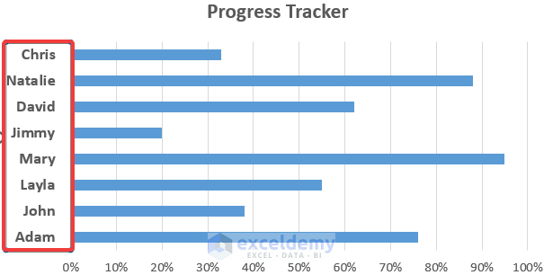 Inserting Bar Chart to Create a Progress Tracker in Excel