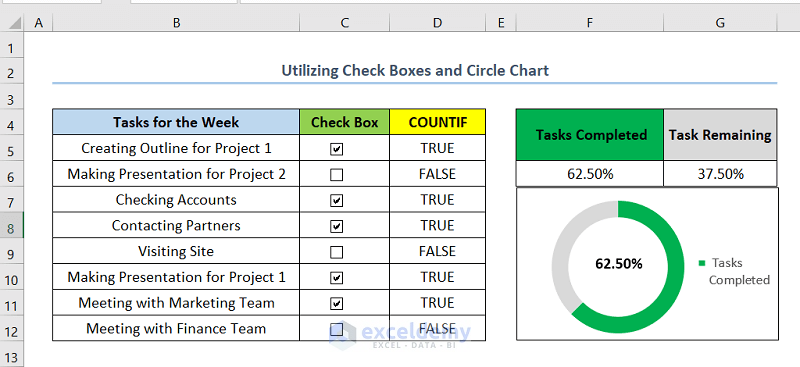 Utilizing Check Boxes and Circle Chart