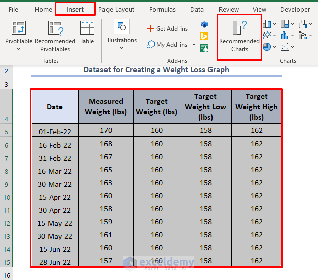 how to create weight loss graph in excel
