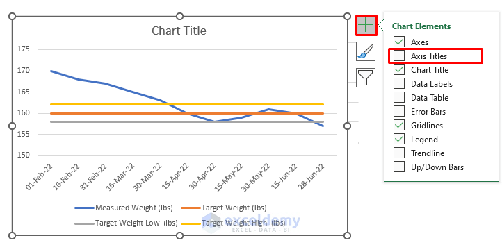 how to create weight loss graph in excel