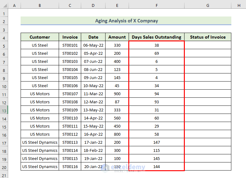 How to Do Aging Analysis in Excel
