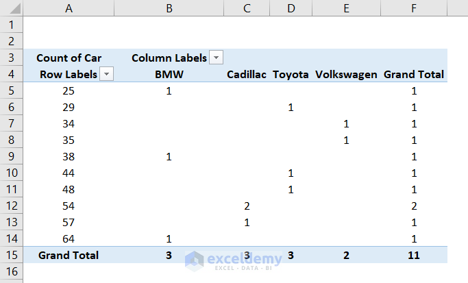 how to do cross tabulation in excel