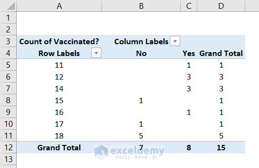 how to do cross tabulation in excel