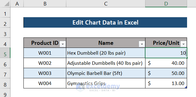 how to edit chart data in excel