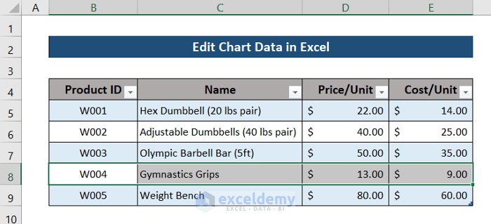 how to edit chart data in excel