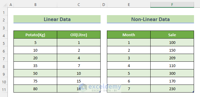 2 Easy Methods to Extrapolate a Graph in Excel