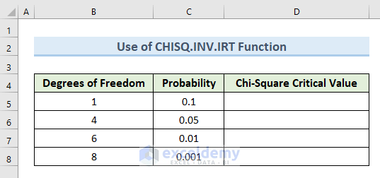 Use CHISQ.INV.IRT Function to Find Chi-Square Critical Value