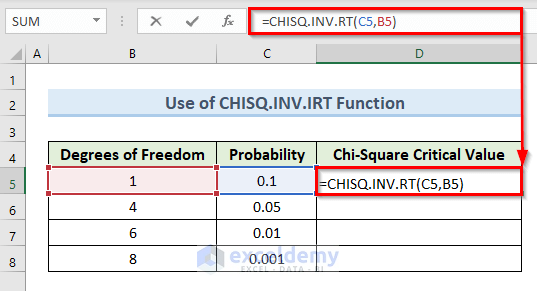 Use CHISQ.INV.IRT Function to Find Chi-Square Critical Value