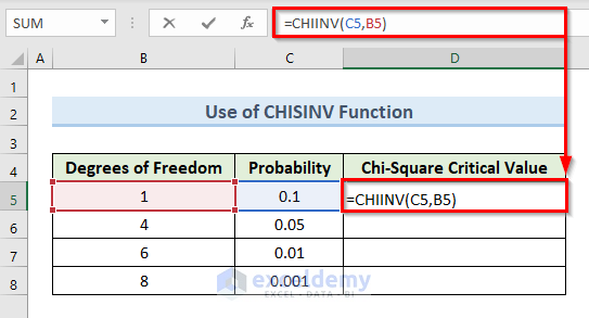 Find Chi-Square Critical Value for Earlier Excel Versions with CHISQ.INV Function