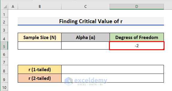 Step-by-Step Procedures to Find Critical Value of r in Excel