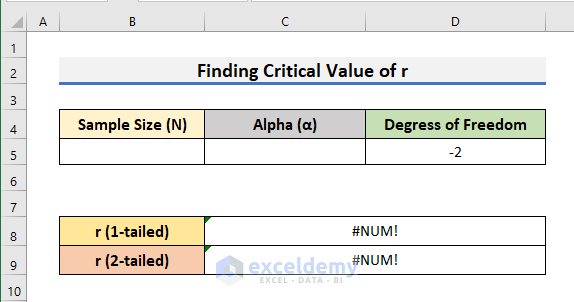 Step-by-Step Procedures to Find Critical Value of r in Excel