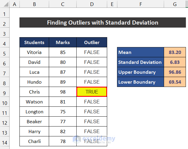 Find Outliers with Standard Deviation Using Formula