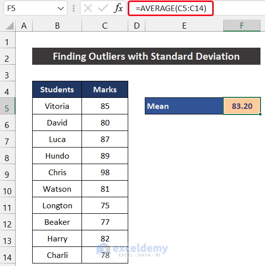 Estimate Mean of Dataset to Find Outliers with Standard Deviation