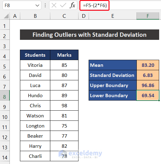 Evaluate Upper and Lower Boundary to Find Outliers with Standard Deviation