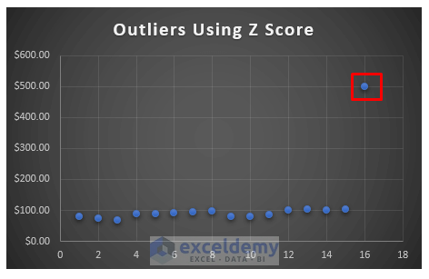 How to Find Outliers Using Z Score in Excel 