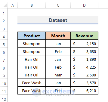 2 Suitable Methods to Group Data in Excel Chart