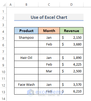 2 Suitable Methods to Group Data in Excel Chart